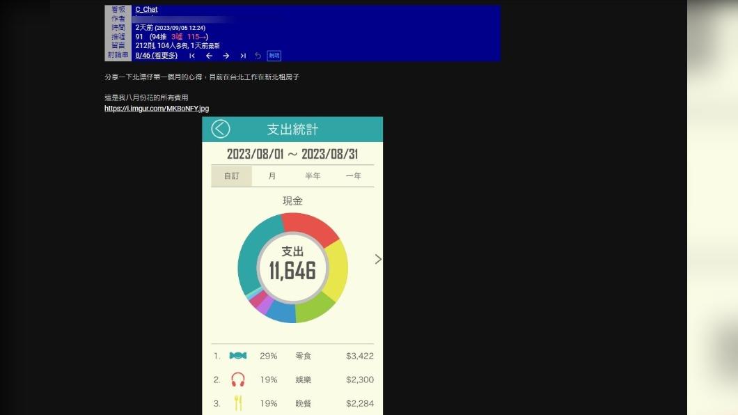 原PO曬出支出統計。(圖 / 翻攝自PTT)