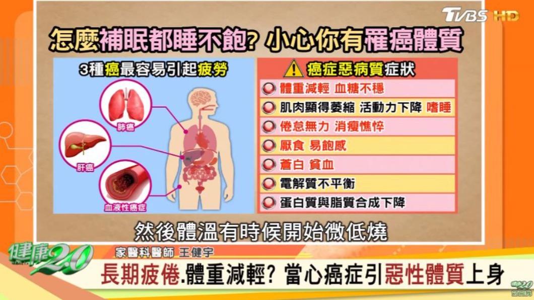 醫師提醒，若發現體重減輕、偶爾微低燒等症狀，就可能是罹癌前兆。（圖／翻攝自《健康2.0》YT）