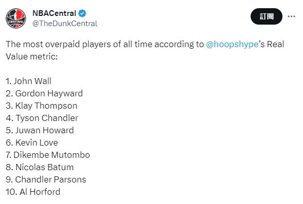 《HoopsHype》利用自家數據分析系統計算出NBA史上最溢價的球員排行榜。(圖/翻攝自NBACentral X)