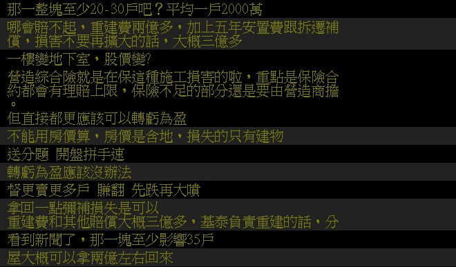 網友估算最少也需要3億才能解決。（圖／翻攝自批踢踢）