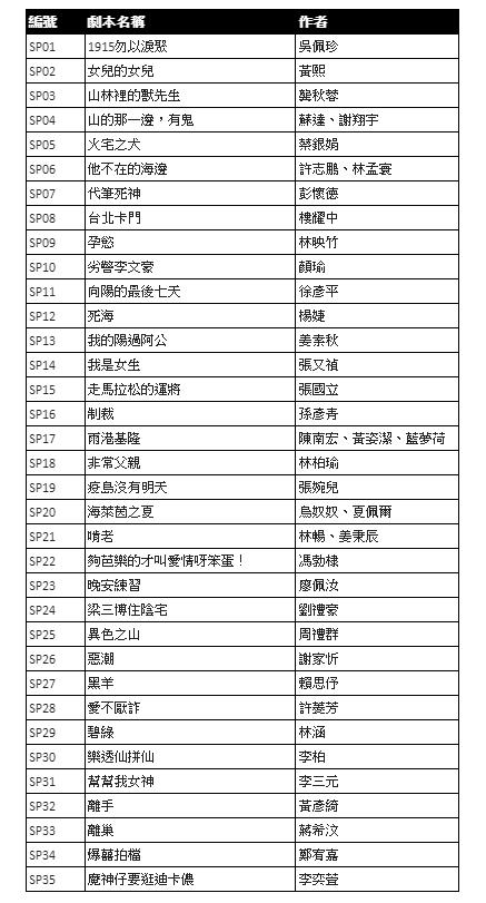 第45屆優良電影劇本入圍名單。(圖/金馬獎)