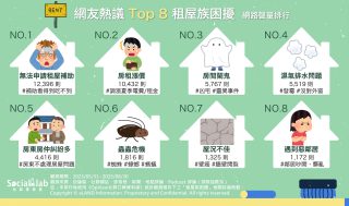 網友熱議「租屋族困擾」前8名。（圖／社群實驗室）
