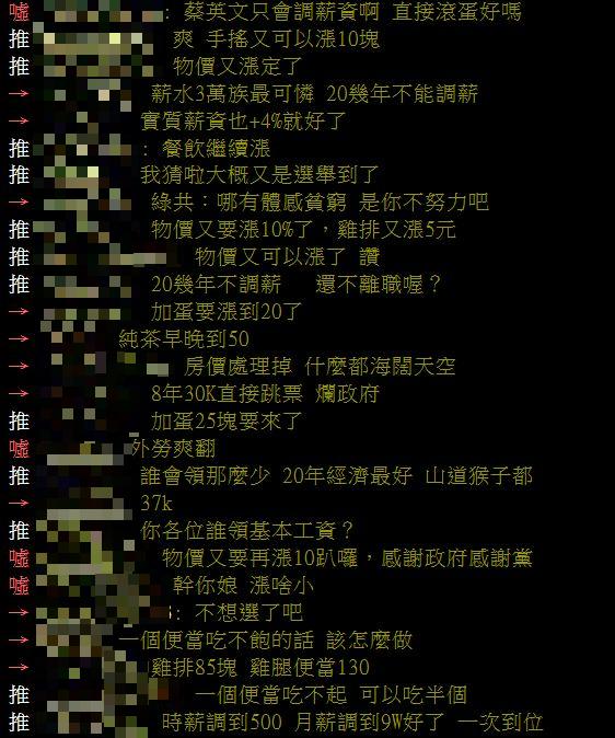 民眾對於調薪超無感,反而感嘆生活更苦了。(圖/翻攝自PTT)