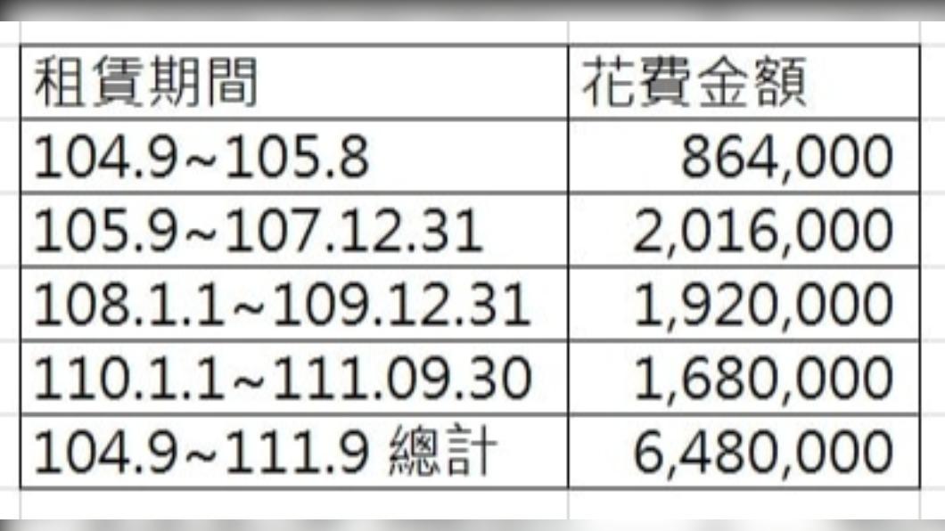 宋品瑩曬出明細。(圖/翻攝自宋品瑩臉書)