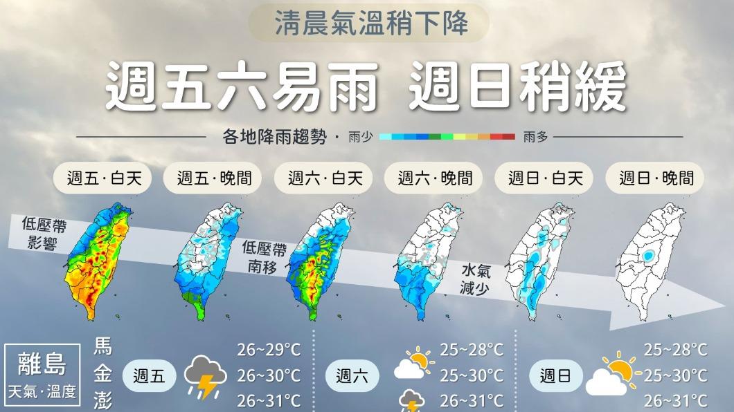 今各地降雨機率高 南部短延時強降雨 明轉多雲到晴