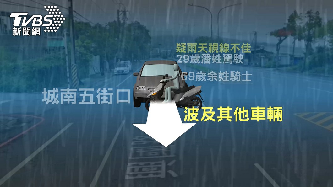 圖／TVBS