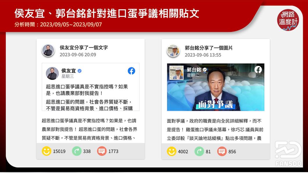 學者認爲郭台銘主要是聲援，侯友宜則是提升火力。（圖／網路溫度計）
