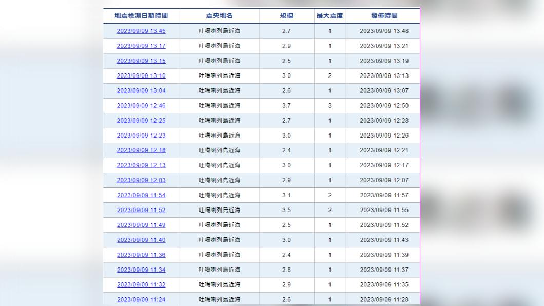 吐噶喇群島短短3小時內已發生多起地震。(圖/翻攝自日本氣象廳)