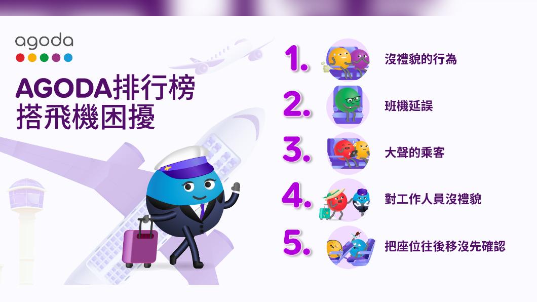 全球數位旅遊平台Agoda公布NG搭機體驗排行榜。（圖／業者提供）
