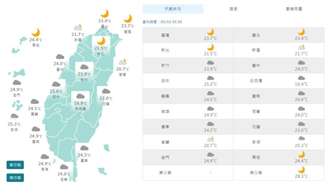 06:00天氣即時報/再忍一天 周一起一個星期的好天氣