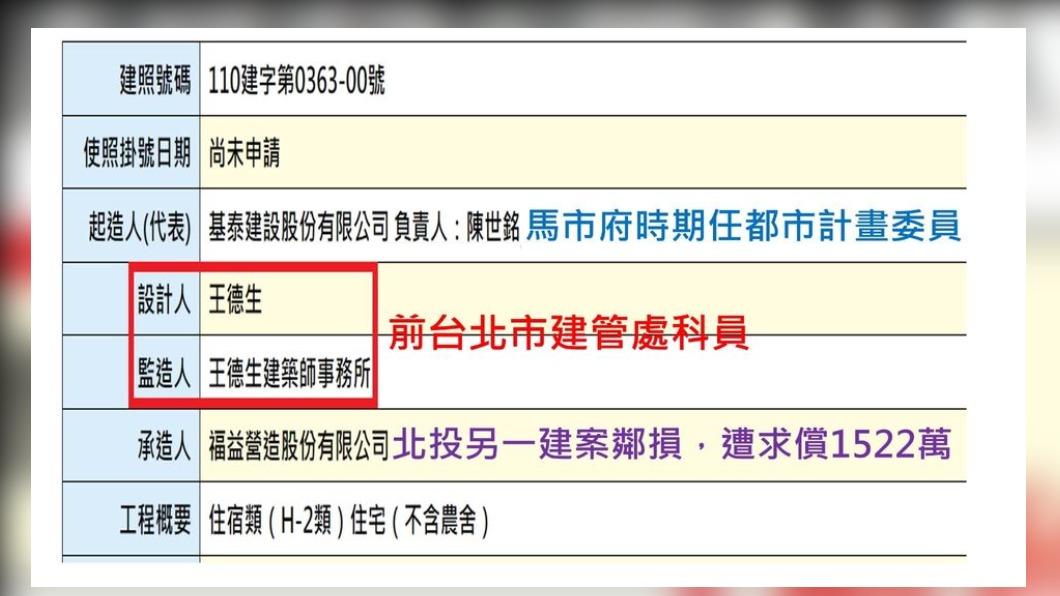 高嘉瑜爆「基泰大直」設計、監造球員兼裁判。(圖/高嘉瑜臉書)