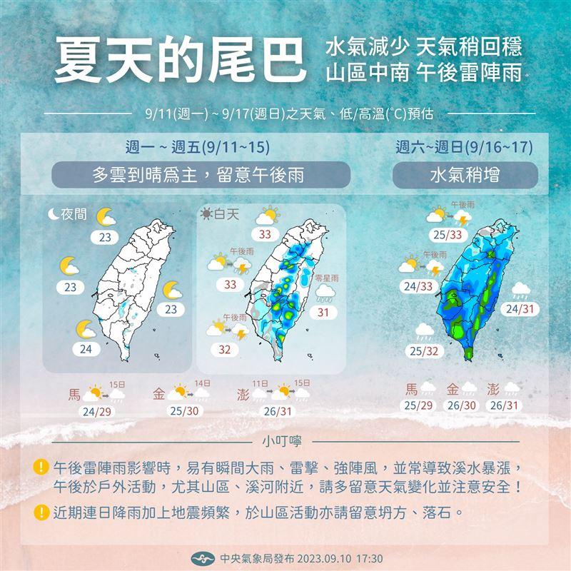 圖/中央氣象局