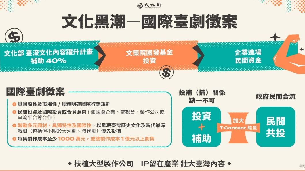 黑潮計畫首波「國際台劇徵案」，補助和投資雙管齊下，規模有別以往。（圖／文化部提供）