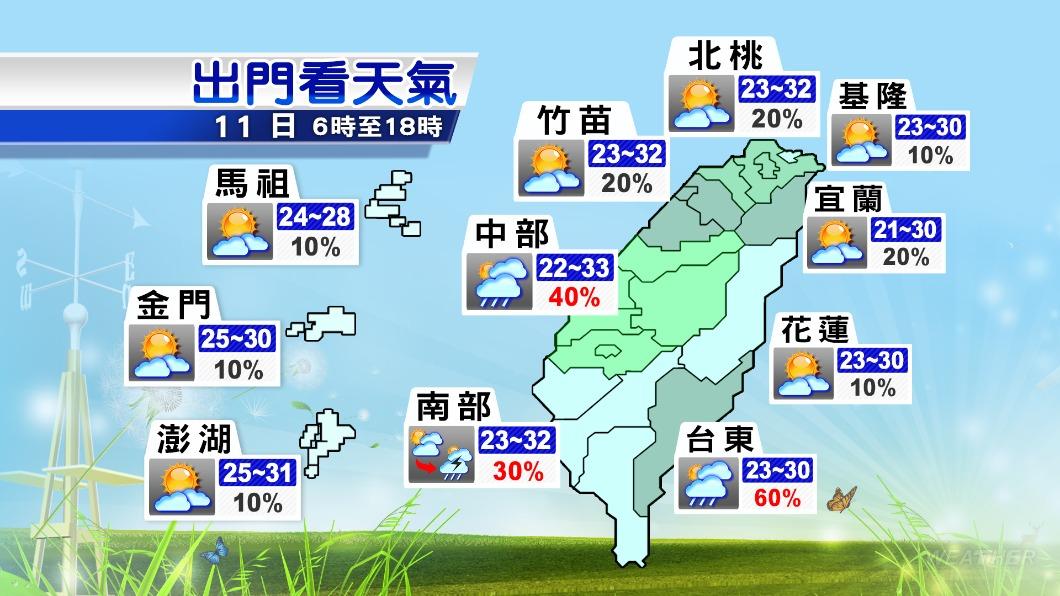 0911/謝明昌氣象一把抓