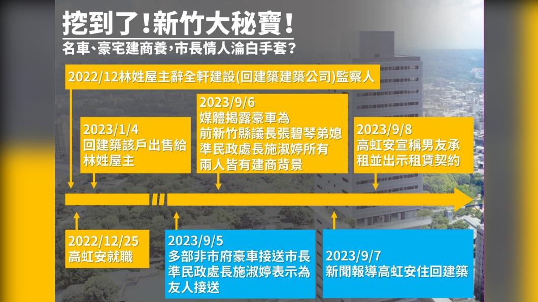 林姓屋主在高虹安剛當選之後購入回建築。（圖／翻攝自陳建名臉書）