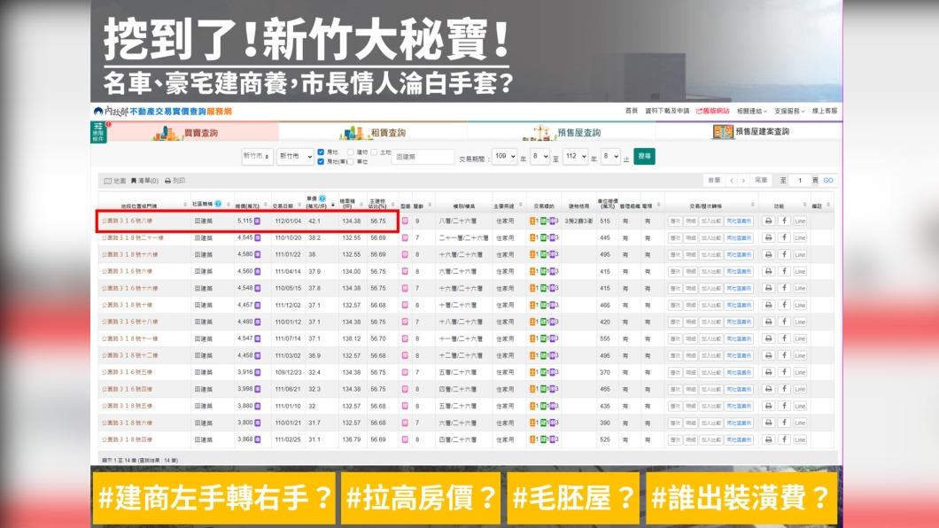 林姓屋主以總計5115萬元的價格買下回建築。（圖／翻攝自陳建名臉書）