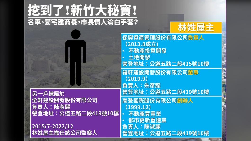 林姓屋主有濃厚建商背景。（圖／翻攝自陳建名臉書）
