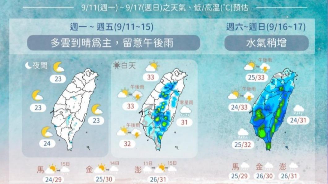 0911/謝明昌氣象一把抓