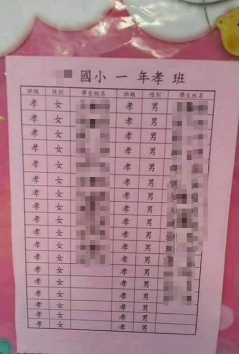 由於班級就在性別旁邊,合起來看變作「孝男」、「孝女」。(圖/翻攝自臉書)