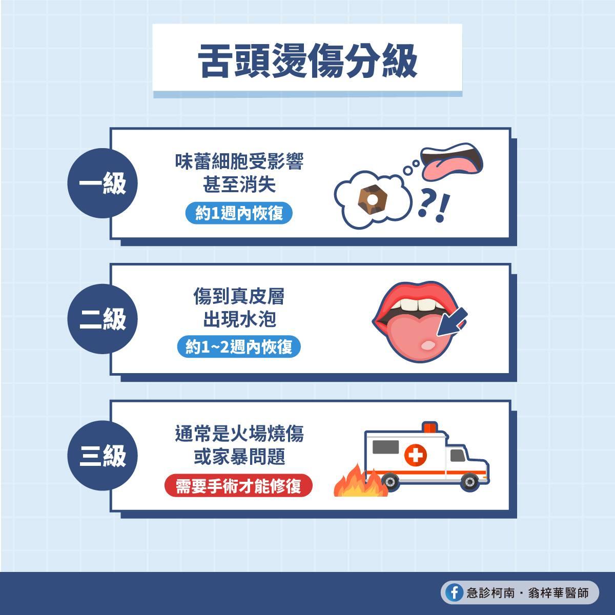 舌頭燙傷大致分為三級。(圖/急診柯南.翁梓華醫師授權提供)