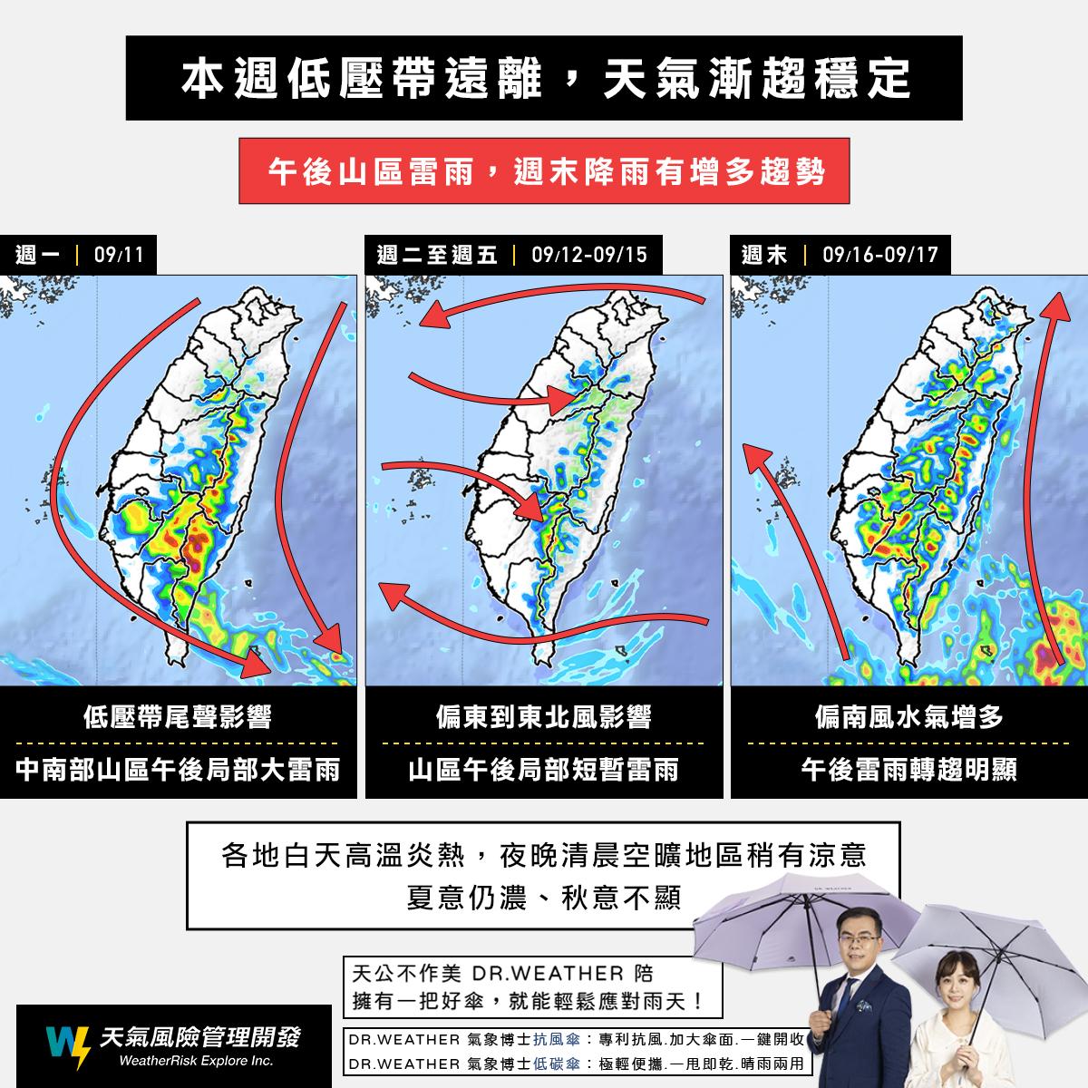 白天高溫炎熱,夜晚清晨空曠地區會有些涼意。〈圖/翻攝自天氣風險 WeatherRisk〉