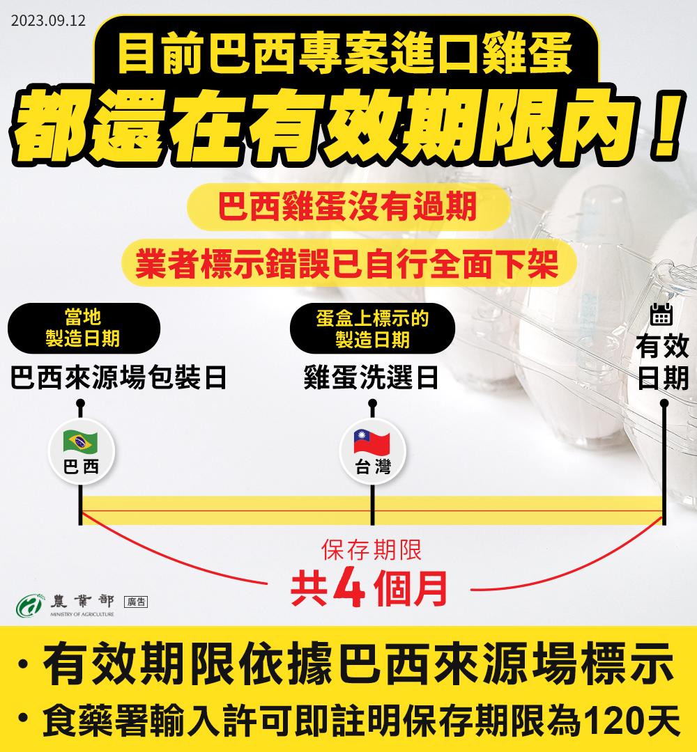 農業部強調目前所有巴西蛋都在有效期限內。(圖/農業部)