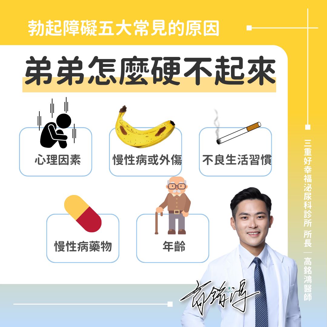 高銘鴻分析勃起障礙五大原因。（圖／翻攝自高銘鴻FB）