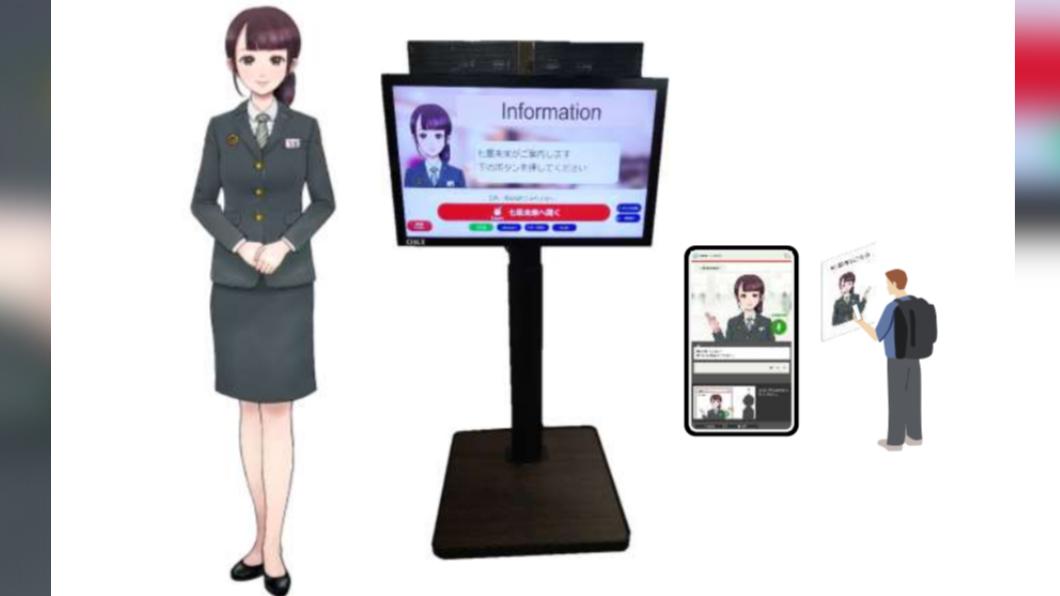 AI站務員「七星未來」支援日文、英文、韓文、簡體中文4種語言。(圖/翻攝自JR九州網站)