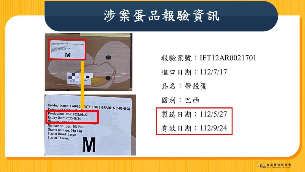 該批進口蛋當初報驗的有效日期為9月24日。（圖／食藥署）