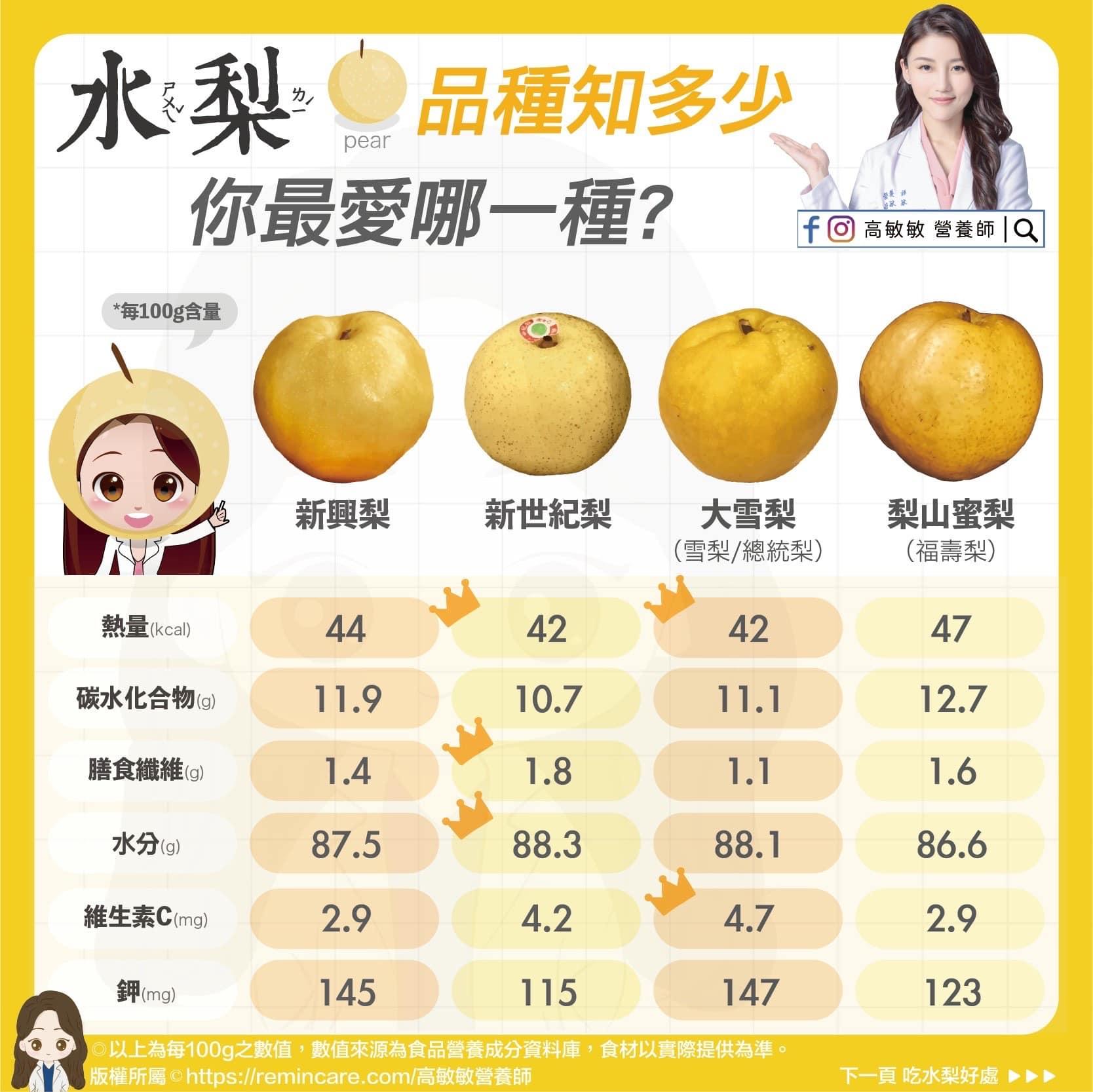 圖/翻攝自高敏敏臉書