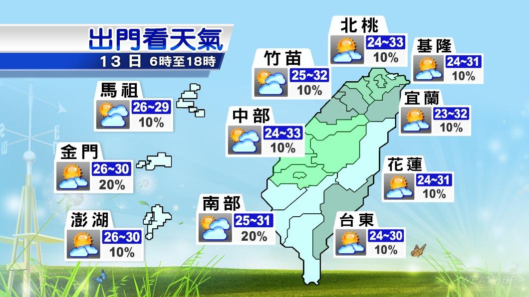 今各地高溫為31至33度,山具午後防局部雷雨。(圖/TVBS)