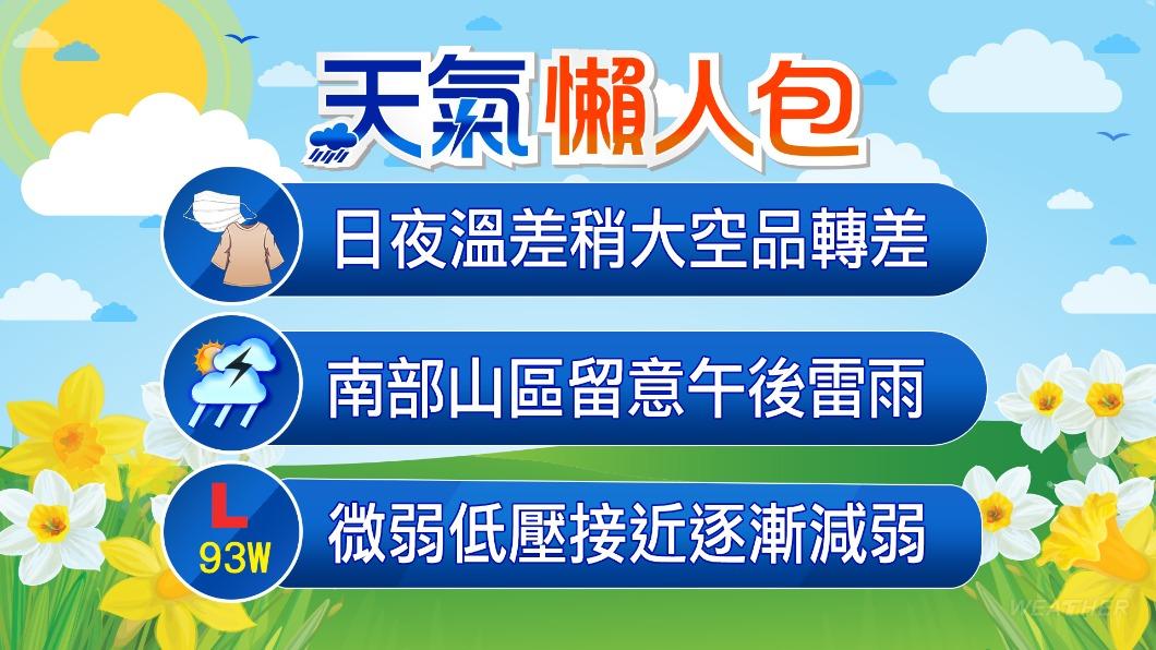 0913/謝明昌氣象一把抓