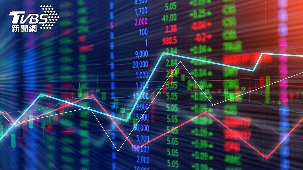 國際油價上揚Fed升息疑慮再起 美股4大指數收低