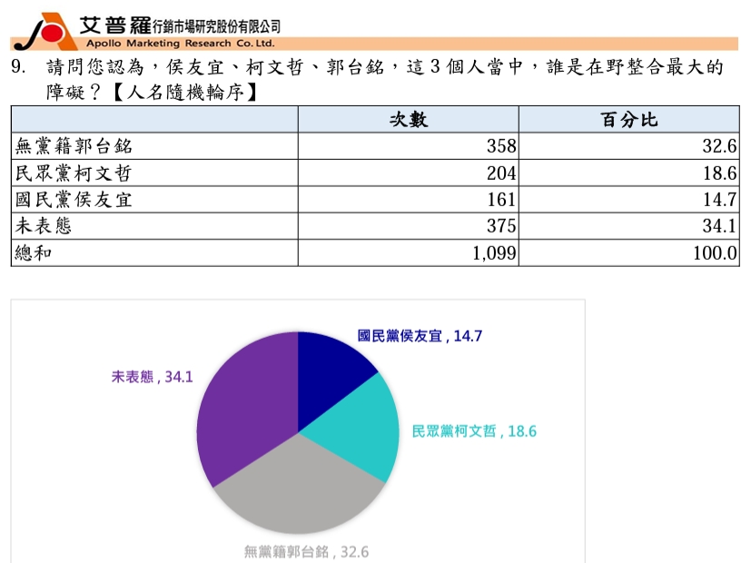 誰是在野整合最大障礙?(圖/翻攝自民主文教基金會)