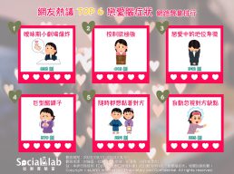TOP6 戀愛腦症狀。(圖/社群實驗室)