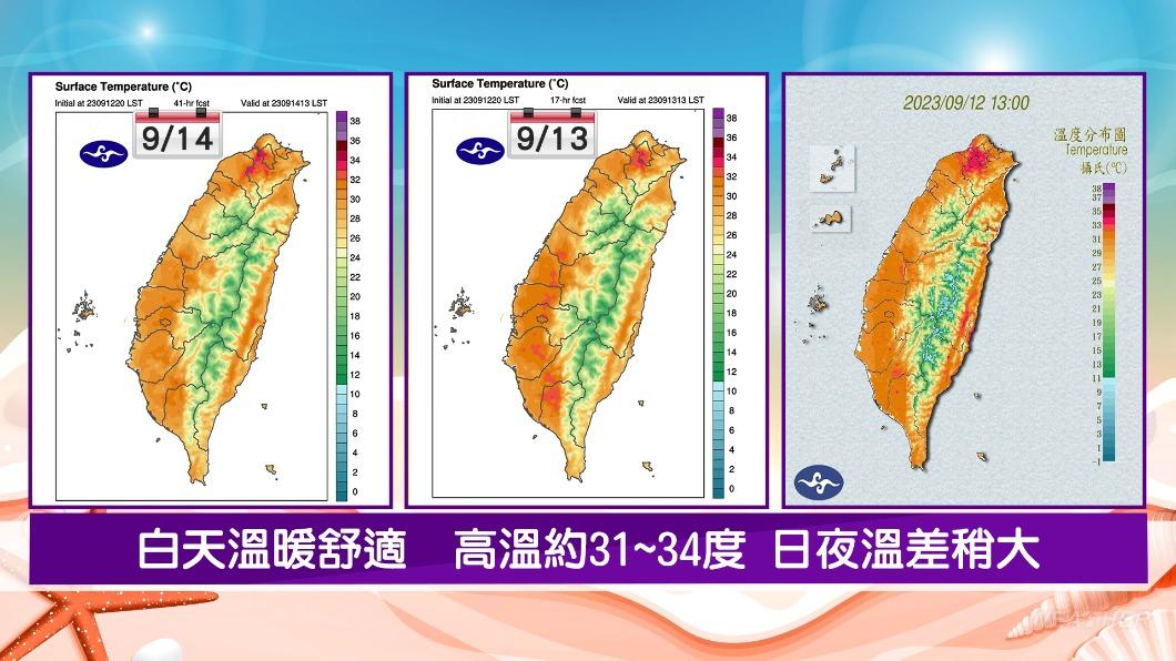 0913／謝明昌氣象一把抓