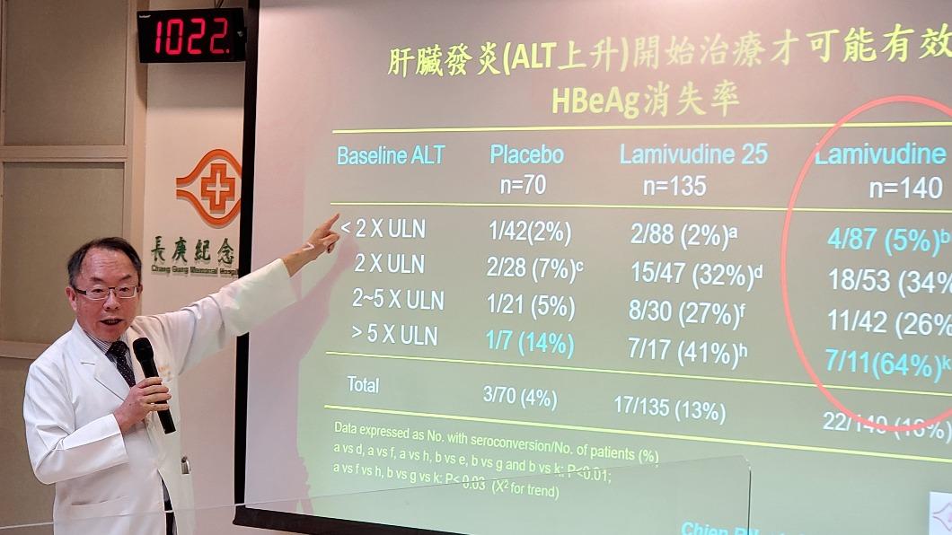 林口長庚肝病研究中心教授簡榮南。（圖／院方提供）