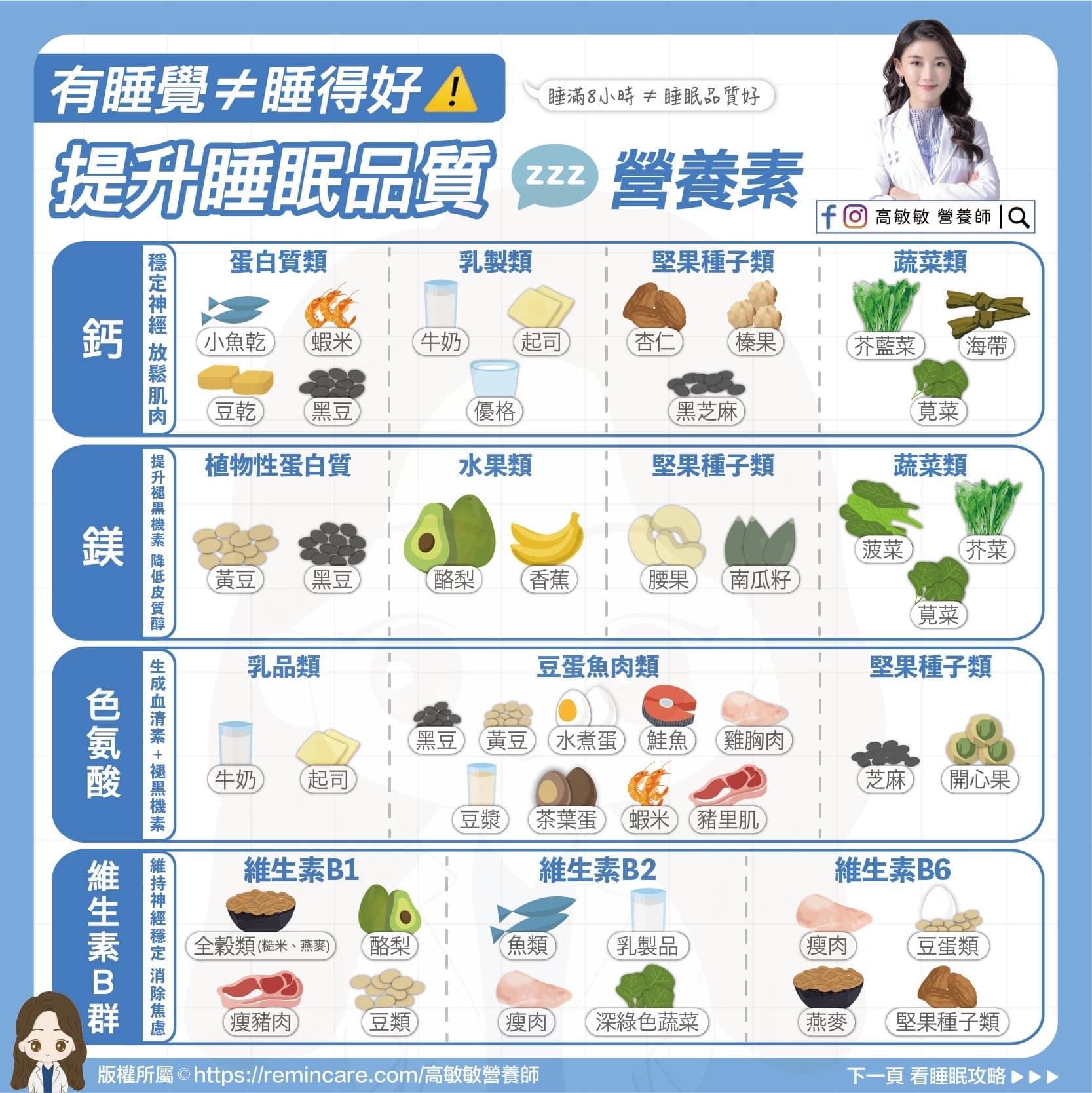 補充4大營養素可改善失眠。(圖/翻攝自高敏敏臉書)