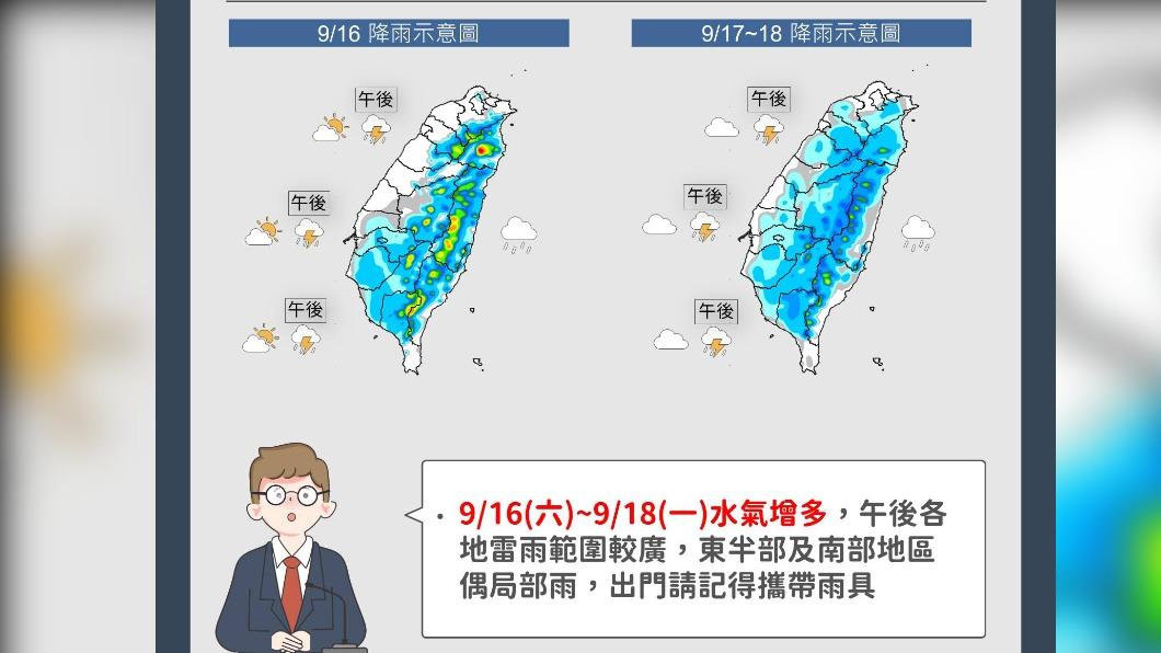 今起至下週一午後雷雨擴展至平地 氣溫早晚有涼意