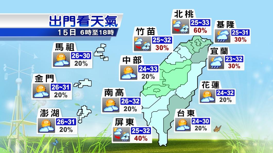 各地天氣預報。（圖／TVBS）
