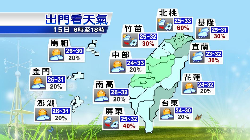 今日各地大多為多雲到晴。（圖／TVBS）