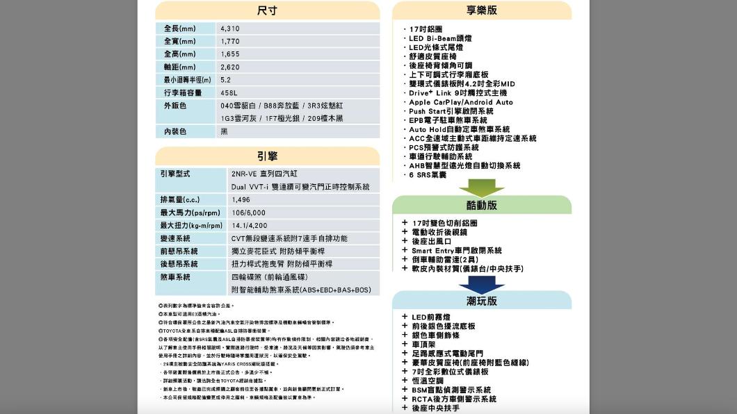 TOYOTA「Yaris Cross」規格。（圖／Toyota）