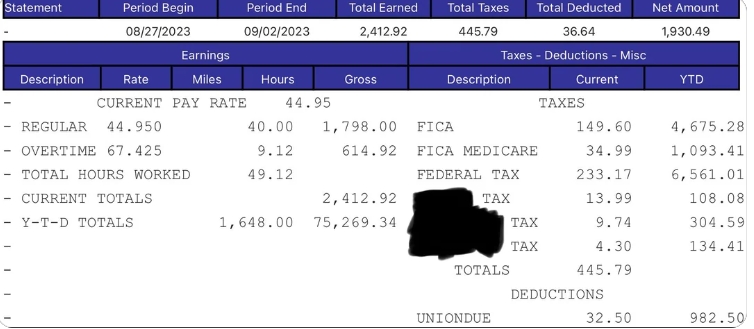 薪資單一出,不少人驚呼比自己的薪水高。(圖/翻攝自 Reddit論壇)