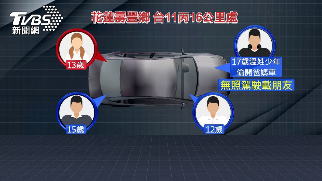 圖／TVBS