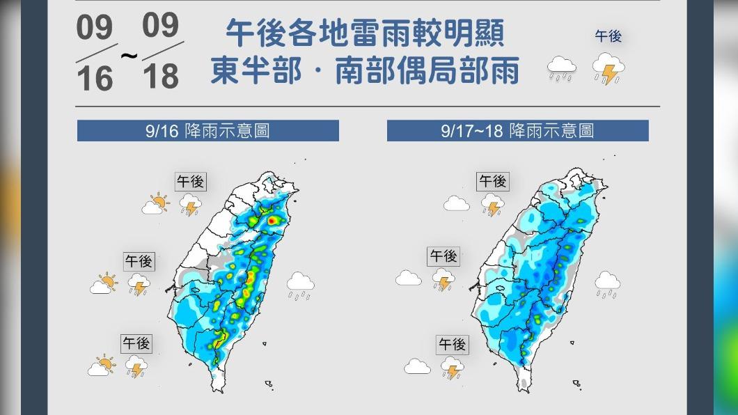 今上午多雲到晴炎熱防中暑 午後仍有瞬間強降雨