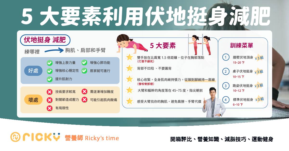 伏地挺身的運動技巧和注意事項。(圖/翻攝自營養師Ricky官網)