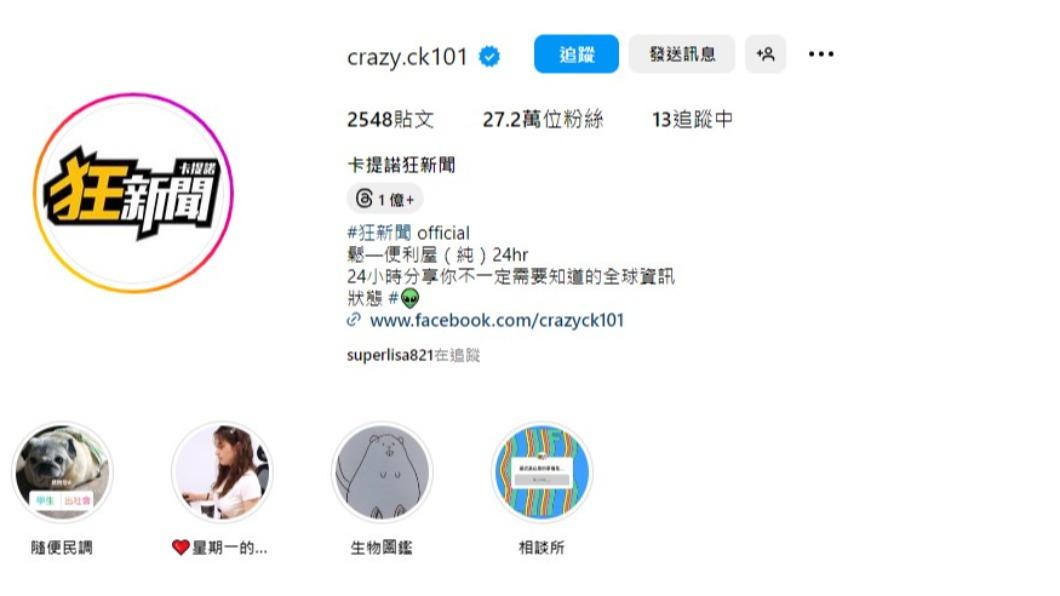 《卡提諾狂新聞》IG擁有超過27萬粉絲。 (圖/翻攝自IG@crazy.ck101)
