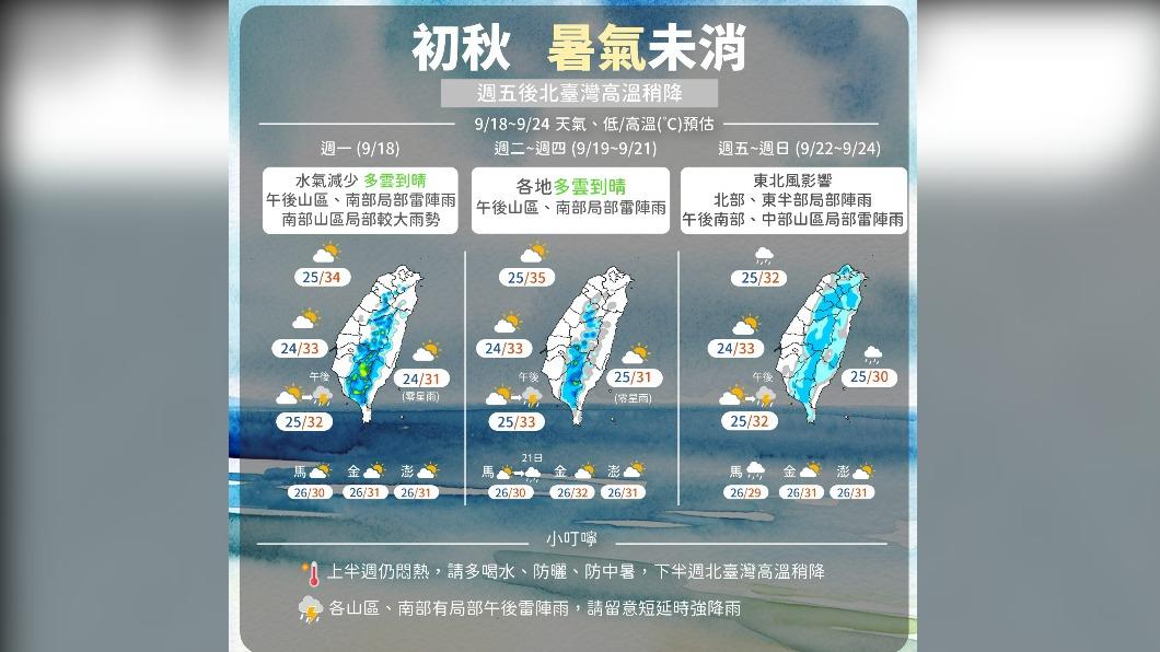 一週天氣。(圖/氣象局)