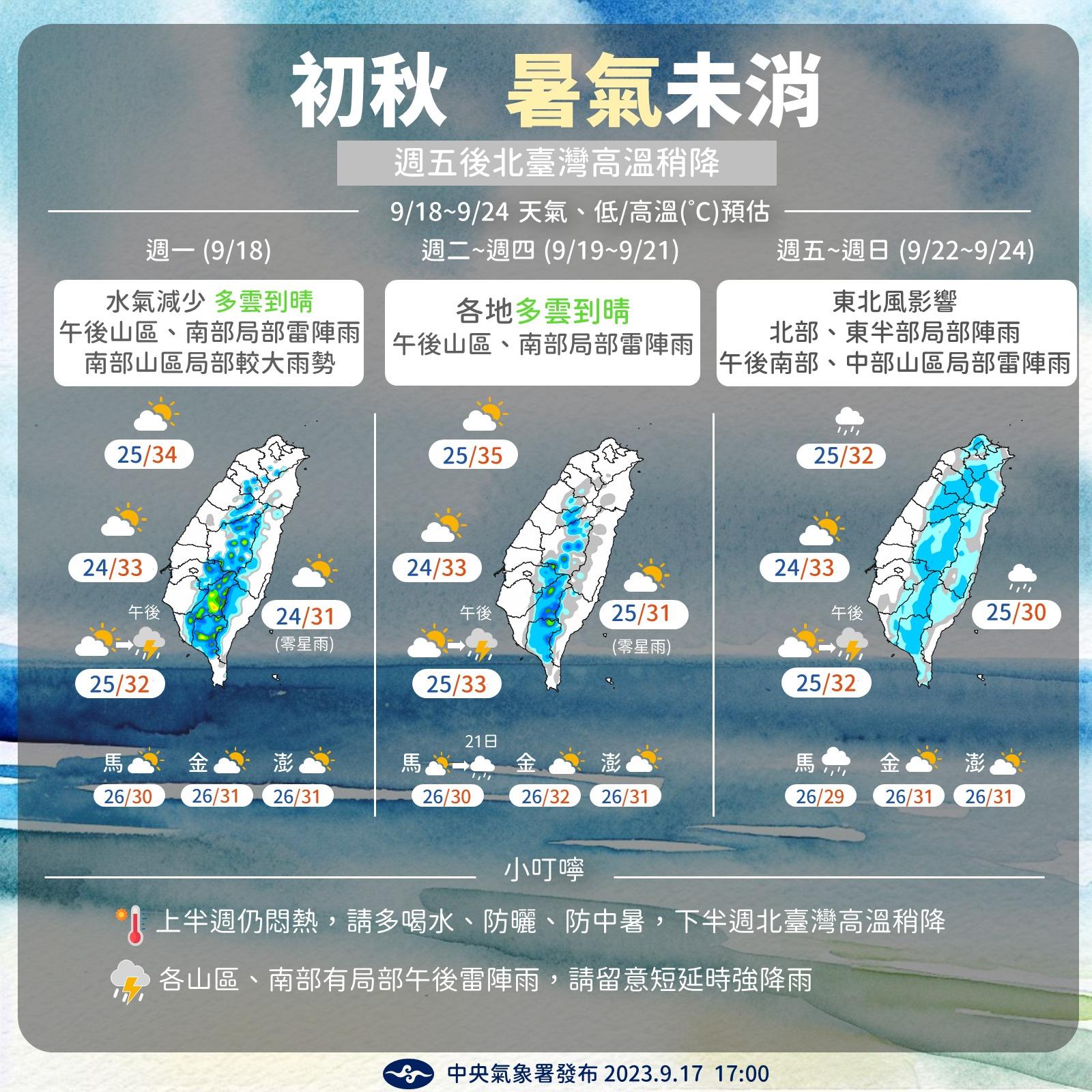 雖然進入初秋，但暑氣未消，因此溫度略高。（圖／中央氣象署）