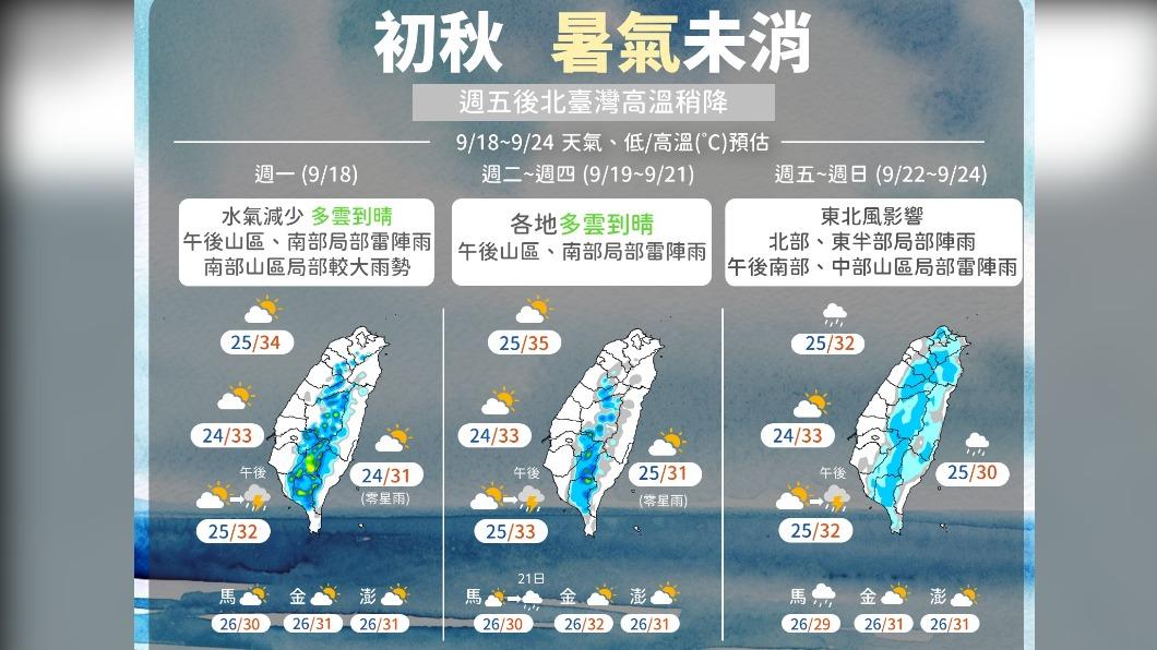 圖／中央氣象署